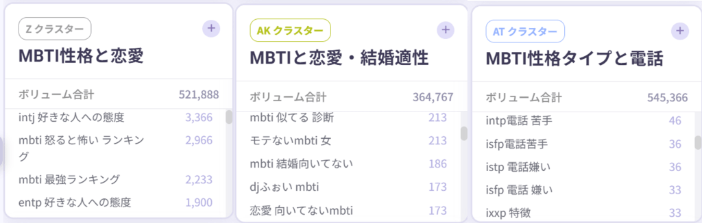 MBTIの検索目的