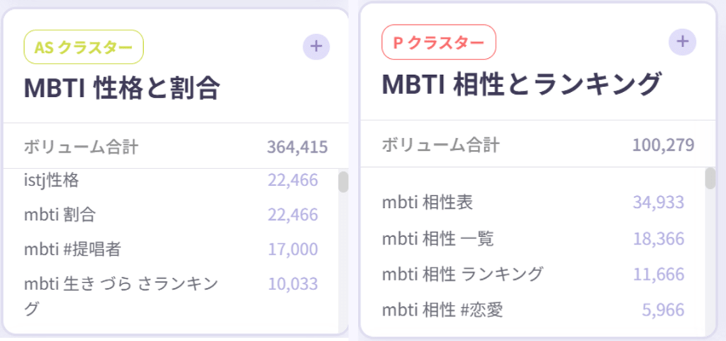 MBTIの検索目的