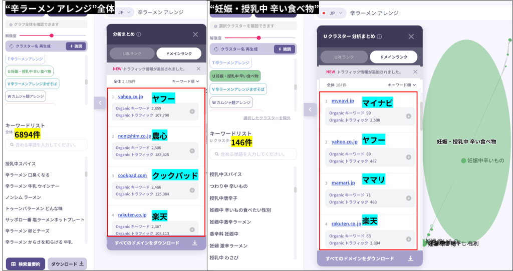 辛ラーメンの上位表示状況