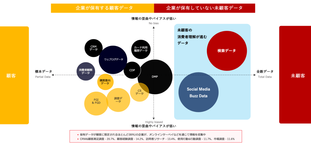 市場調査ツール比較