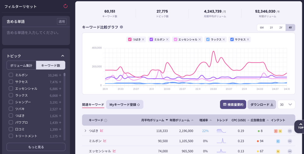 ブランドキーワードのインテントファインダー