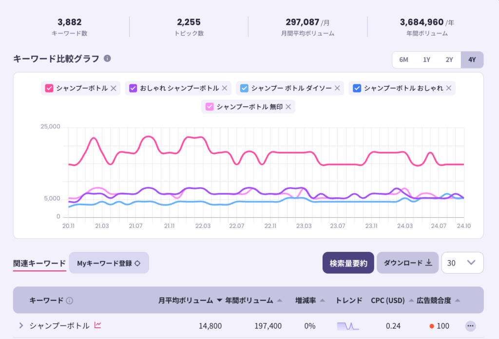 ボトル市場把握インテントファインダー