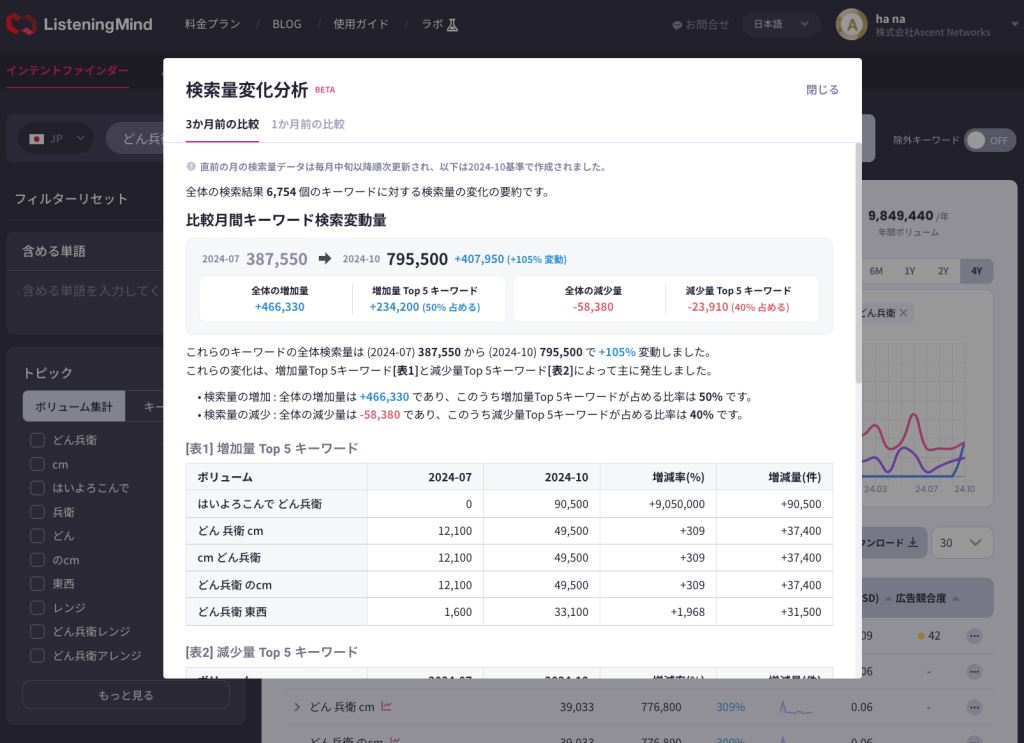 インテントファインダー検索りょう変化分析画面