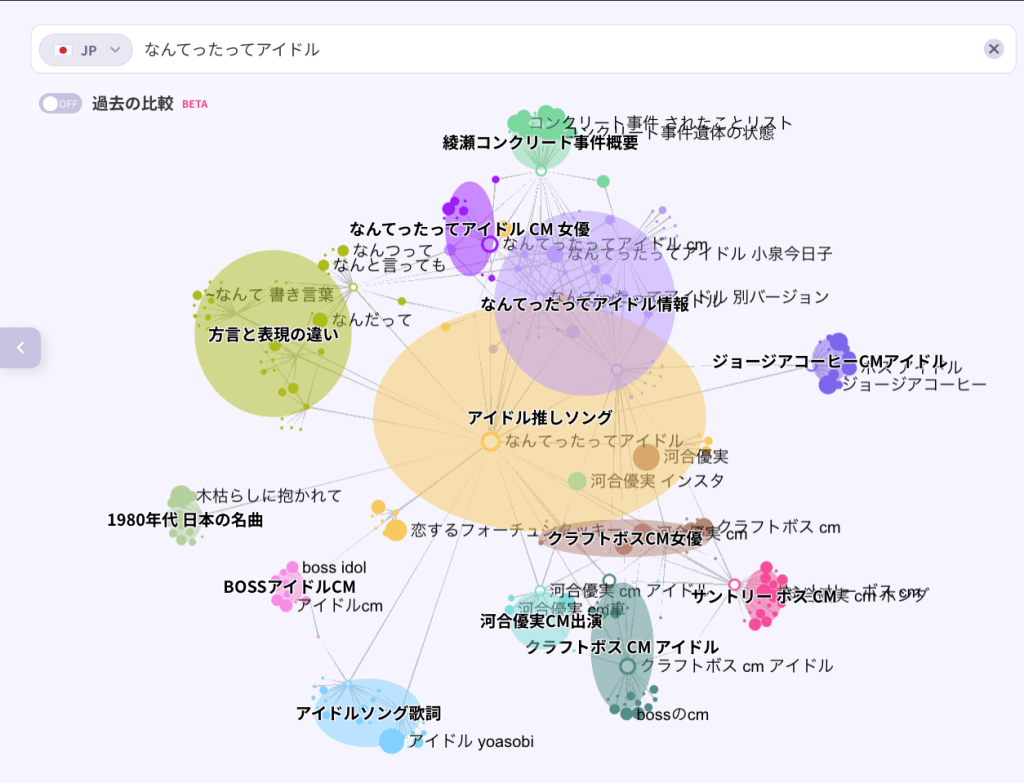 「なんてったってアイドル」のクラスター分析