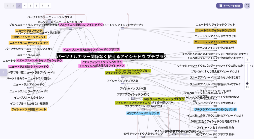 “パーソナルカラー関係なく使えるアイシャドウ プチプラ”の検索経路