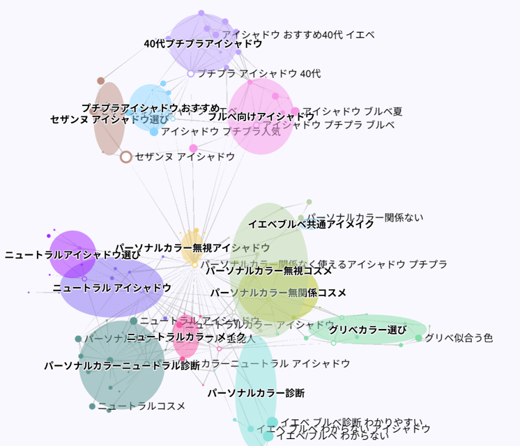 “パーソナルカラー関係なく使えるアイシャドウ プチプラ”を検索する目的