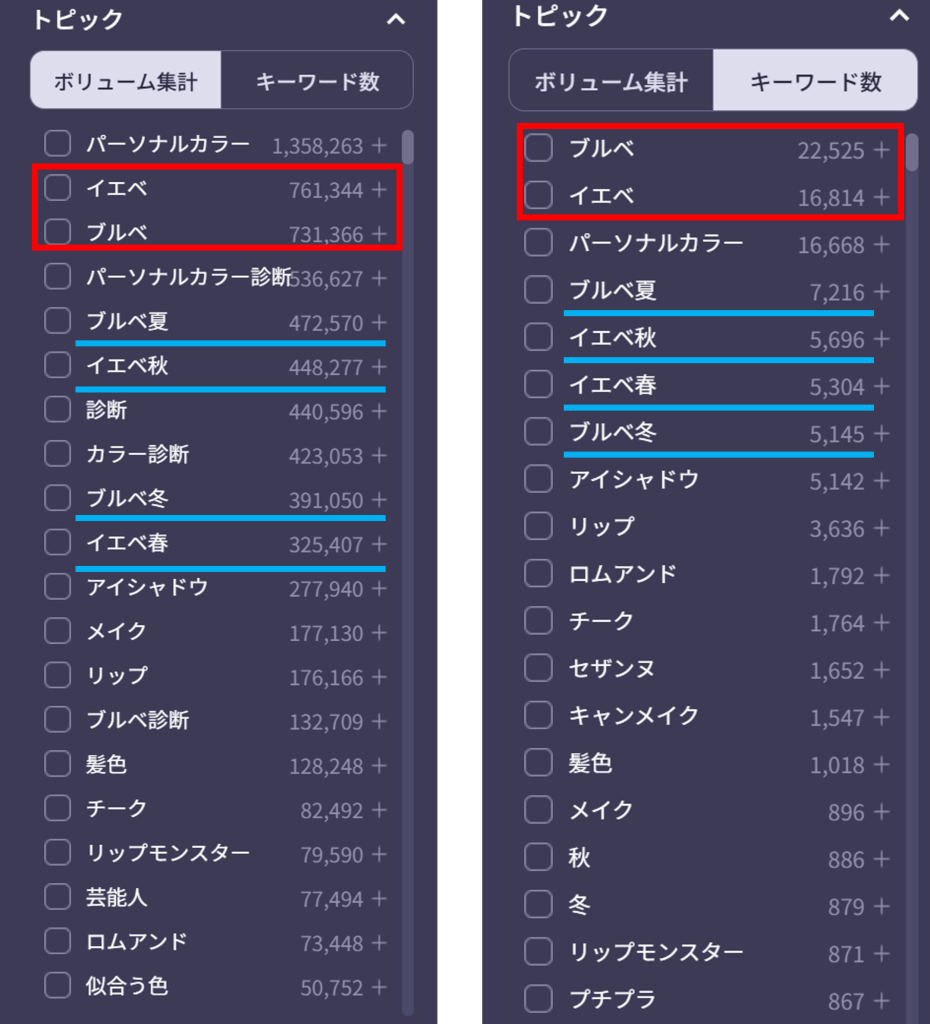 パーソナルカラーのトピック