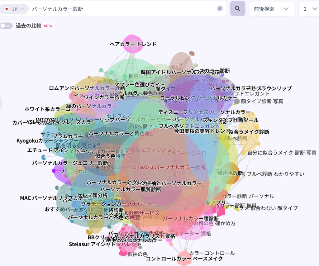 パーソナルカラー診断を検索する目的