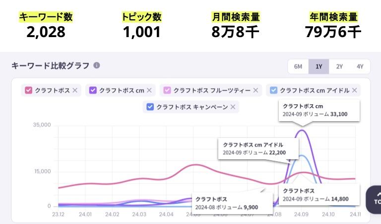 遺ンテントファインダーで全体市場を数字で把握