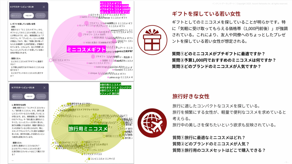 ミニコスメを求めているユーザーのペルソナ