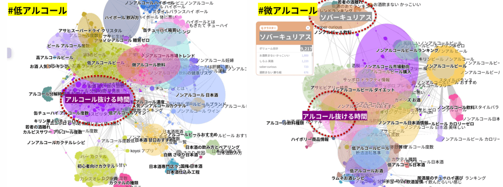 低アルコールと微アルコールの消費者認識