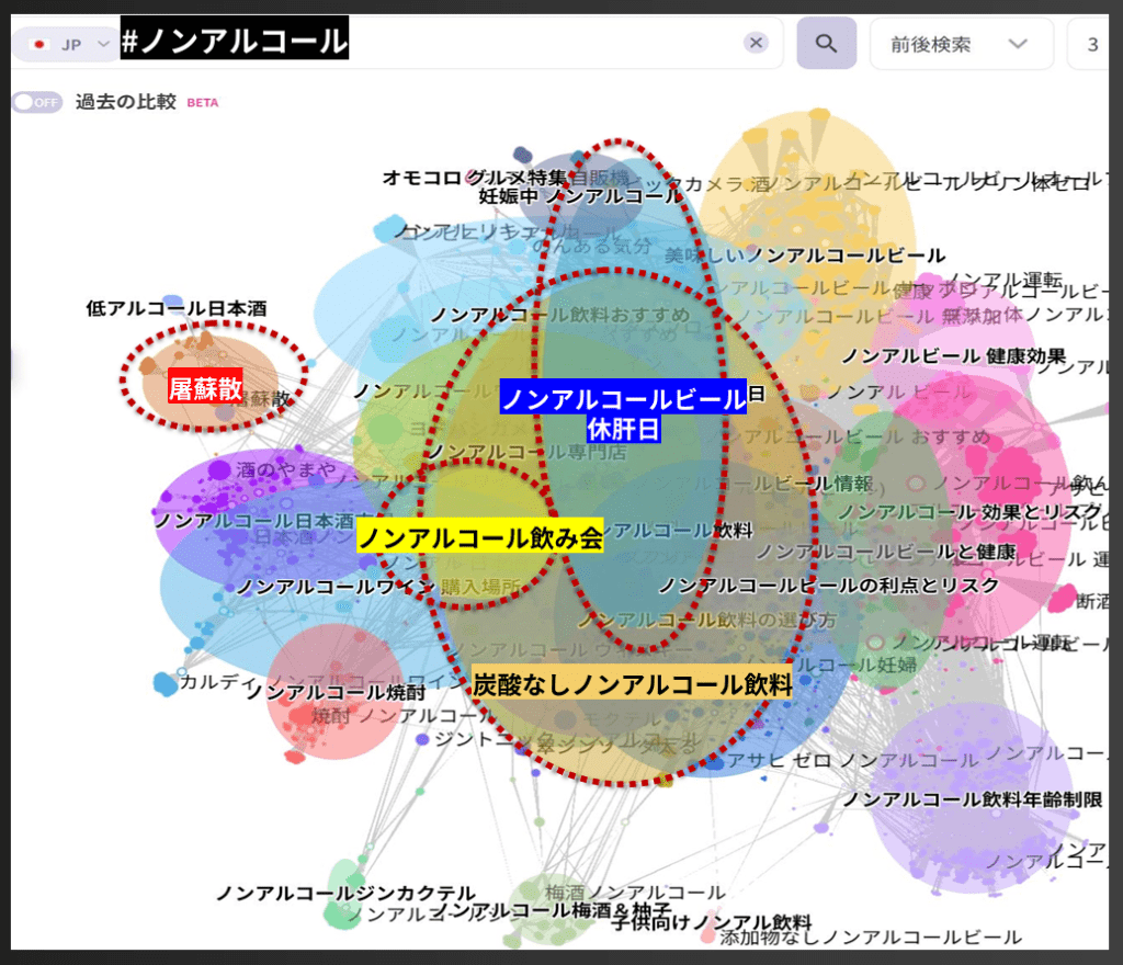 ノンアルコールに対する消費者認識