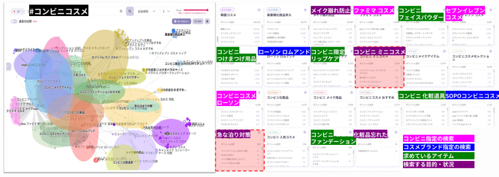 コンビニコスメに対する消費者認識