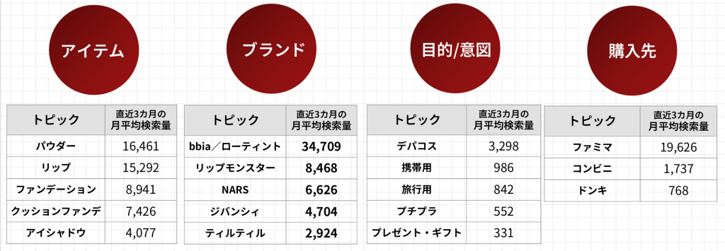 ミニコスメの市場状況