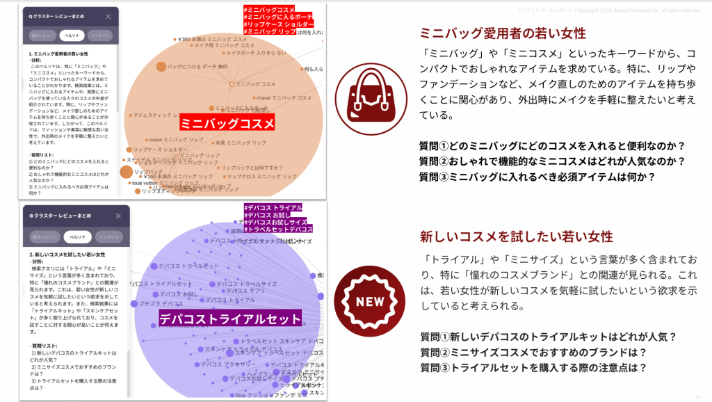 ミニコスメを求めているユーザーのペルソナ