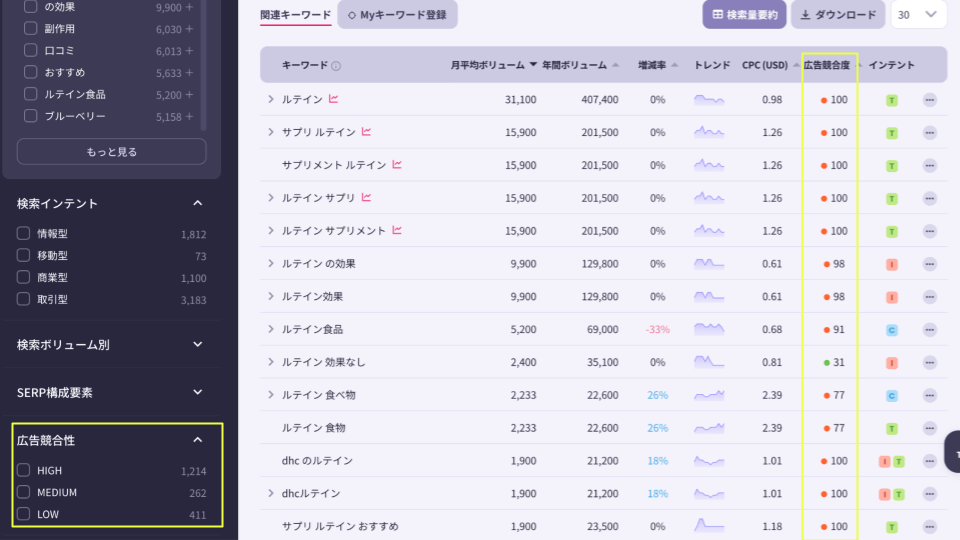 リスニングマインド インテントファインダーで広告競合性を確認する様々な方法