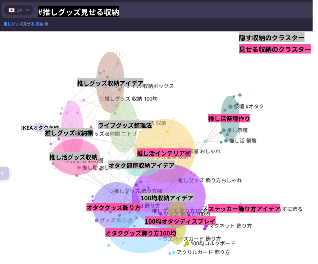 推しグッズを見せたい派の目的