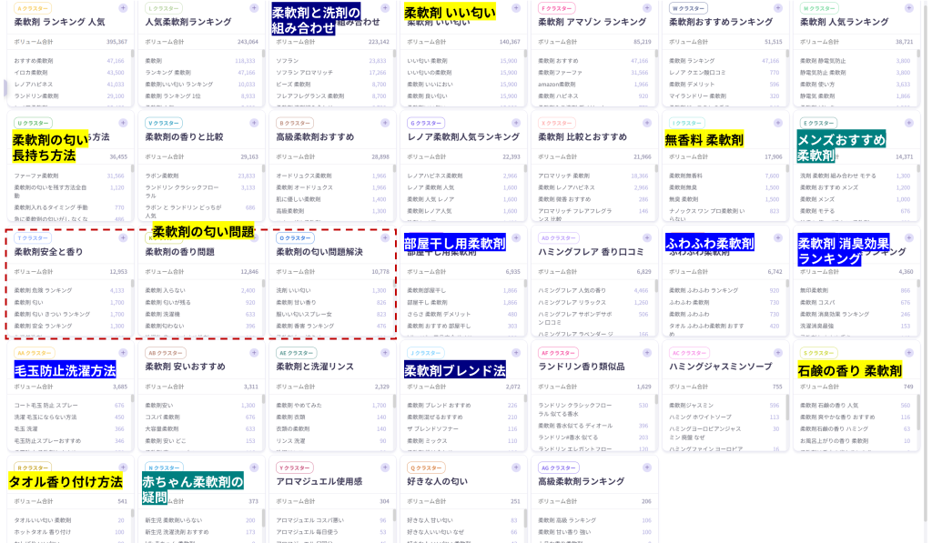 柔軟剤に関する消費者認識