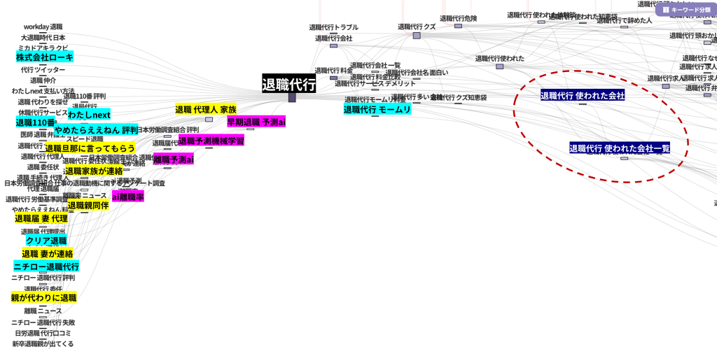 退職代行を検索する前後の経路