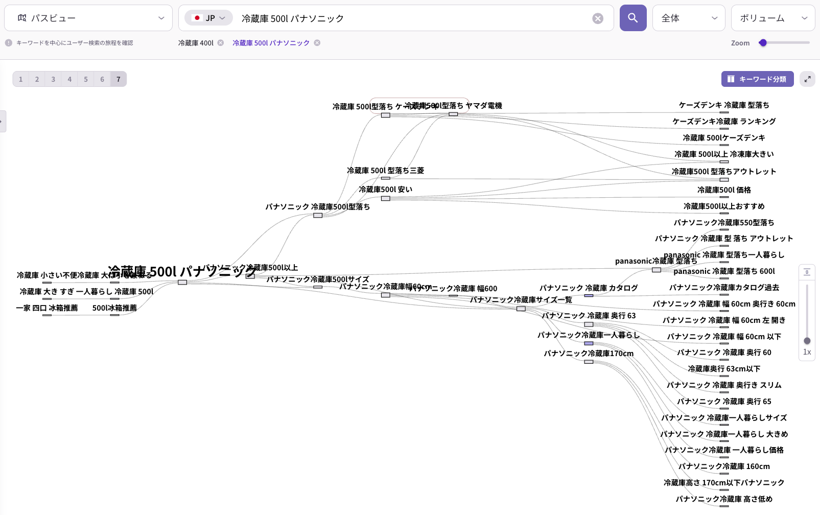 冷蔵庫500Lパナソニックの検索キーワードマップ、ブランド別キーワードと検索ニーズの構造分析