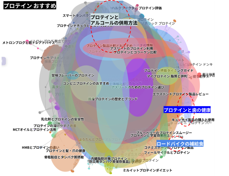 プロテインに関する消費者の認識