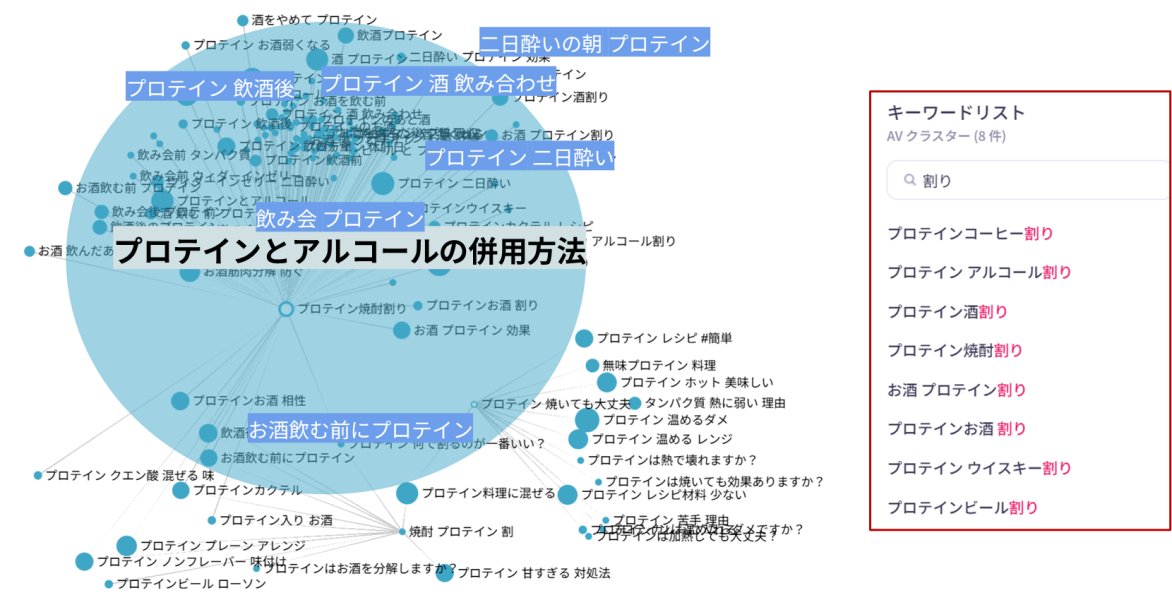 プロテインとアルコールの併用方法を検索しているグループ