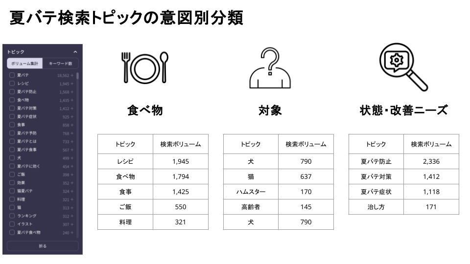 夏バテ検索意図