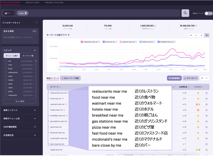 米国「近く」キーワードのインテントファインダー