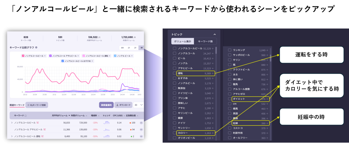 ノンアルコールビールを含んだ検索ワード