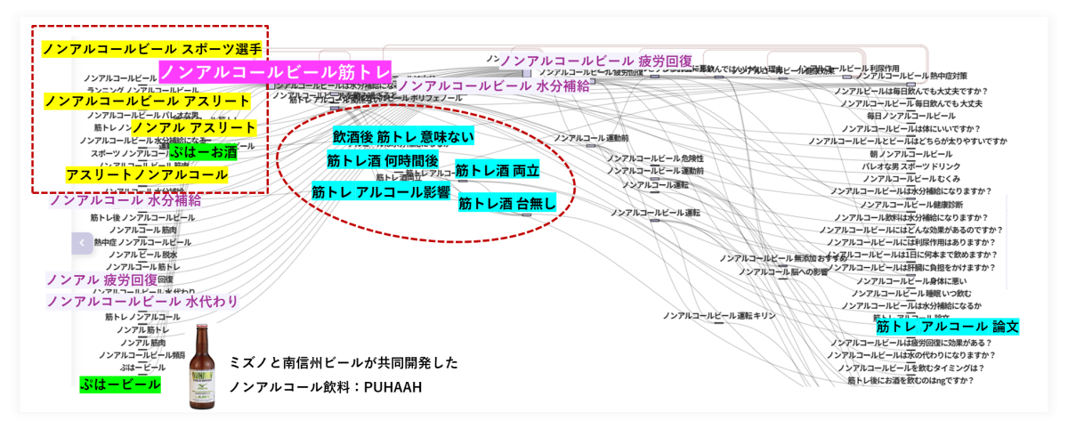 ノンアルコールビール筋トレの検索経路