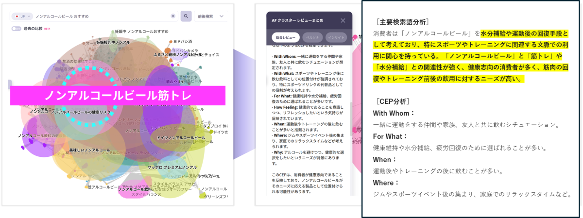 筋トレの前後にノンアルコールビールを検索しているユーザー