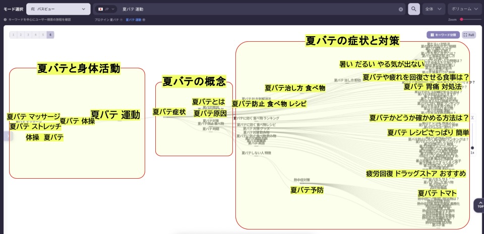 検索行動の流れから見える構造的認識