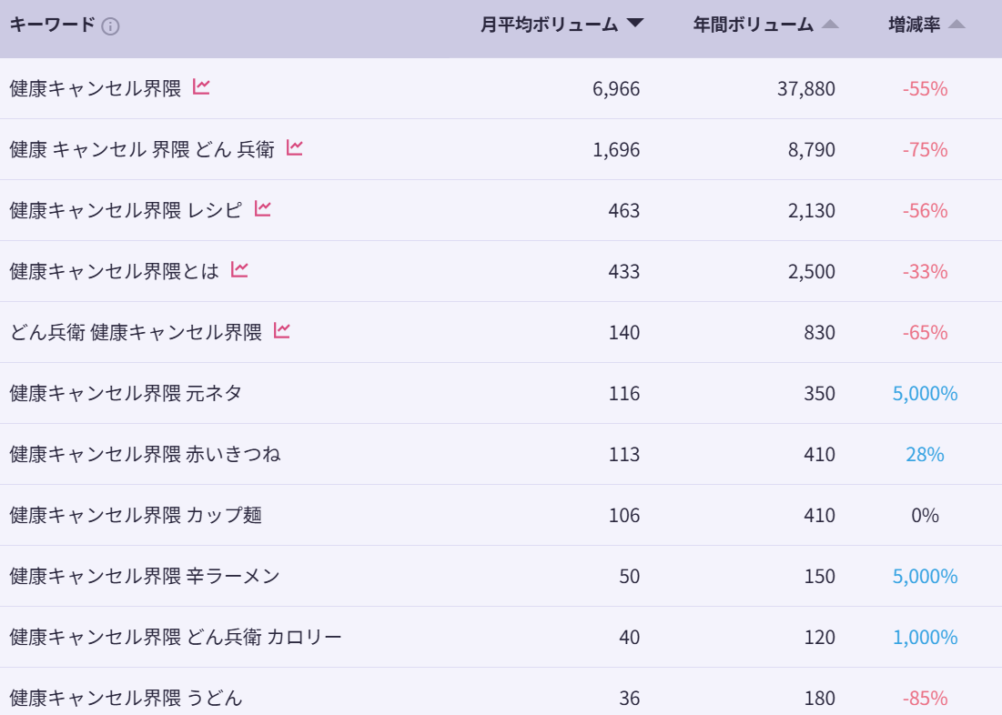 界隈”から見える消費者心理：検索データで読み解くZ世代のニーズと企業