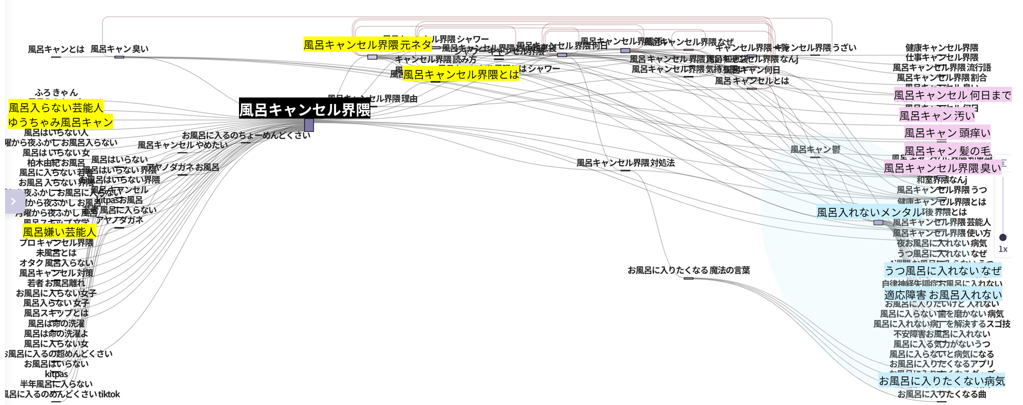 界隈”から見える消費者心理：検索データで読み解くZ世代のニーズと企業