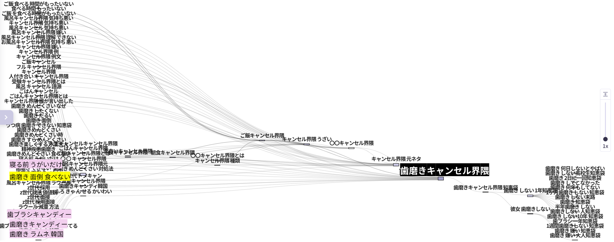 界隈”から見える消費者心理：検索データで読み解くZ世代のニーズと企業