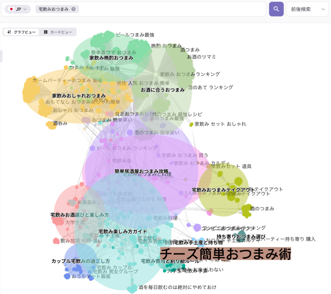 「宅飲みおつまみ」関連キーワードのクラスターマップ｜チーズ簡単おつまみ術を中心とした検索意図分析