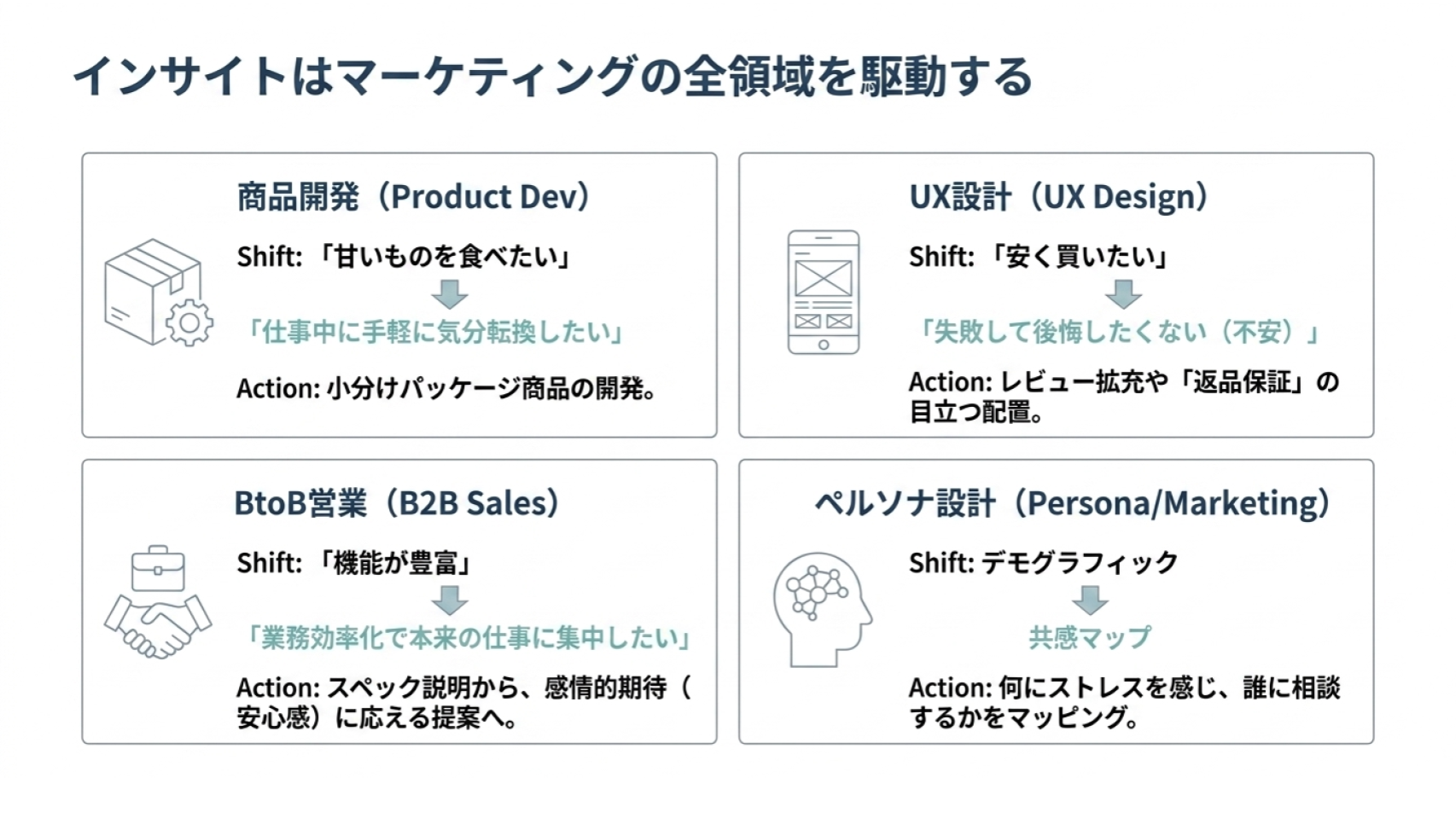 インサイトの領域