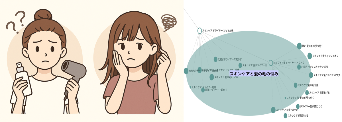 パック使用後の“髪問題”を抱える消費者のペルソナ