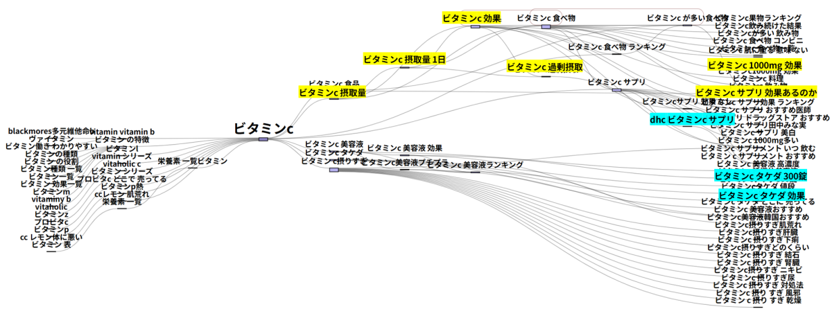 パスファインダーで“ビタミンc”を検索した結果画面