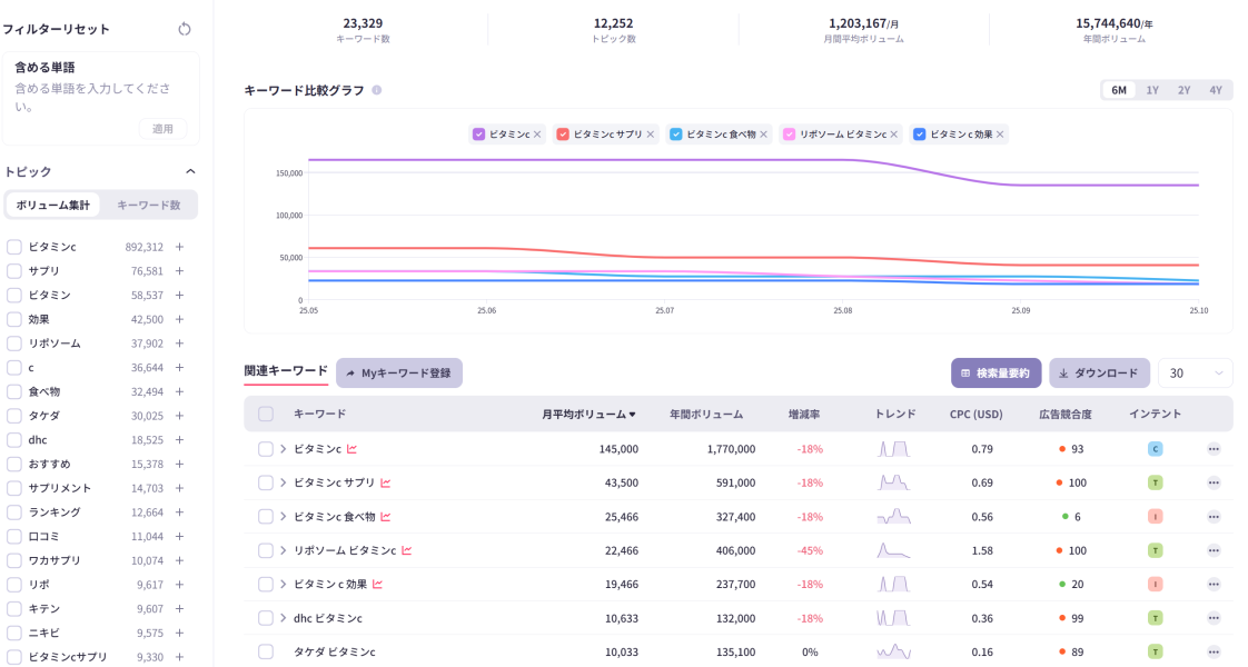 インテントファインダーで“ビタミンc”を検索した結果画面