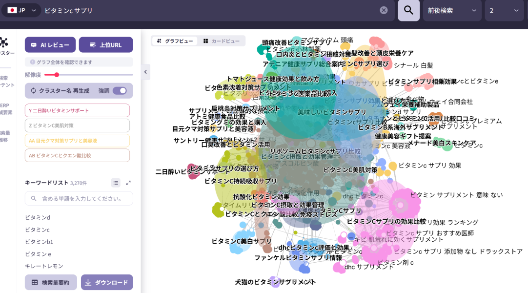 クラスターファインダーで“ビタミンc”を検索した結果画面