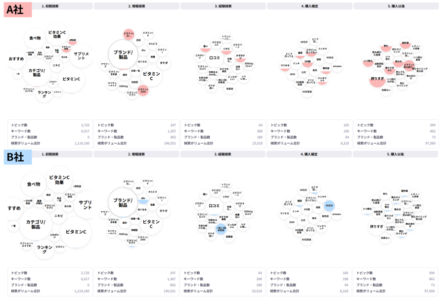 ジャーニーファインダーのドメイン表示フィルターの画面