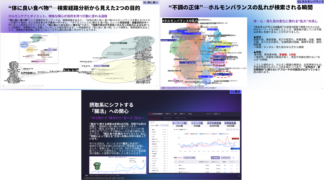 インテントデータレポートのプレビュー