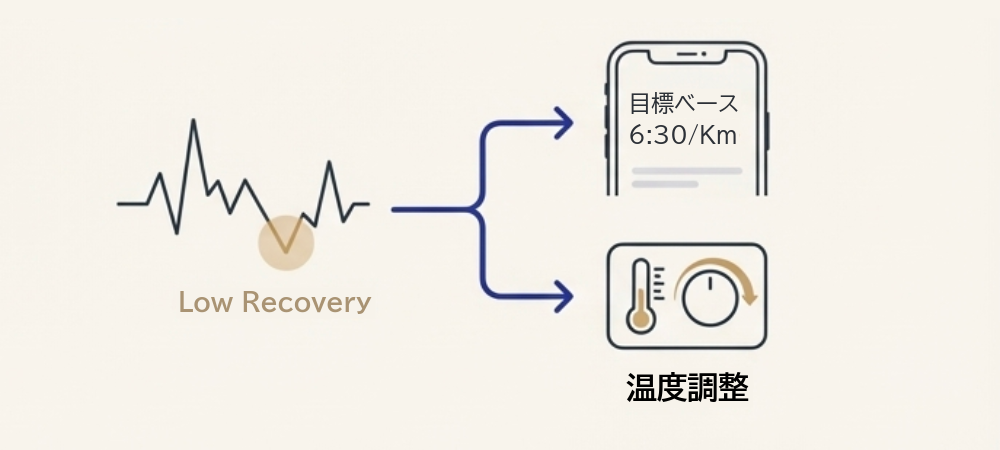 ヘルス＆ウェルネスエージェント：状態を理解し、実行を調整する