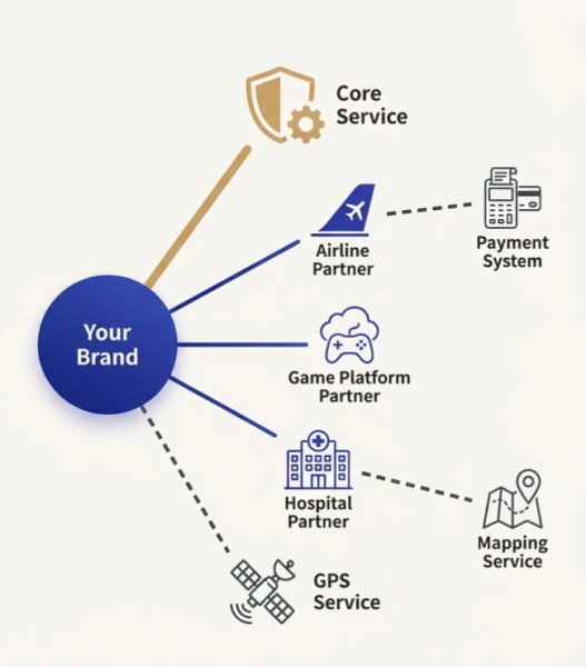 エージェントになることの本質
