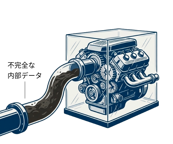 AI自動化時代における根本的な不安要因：外部文脈（コンテキスト）の欠如