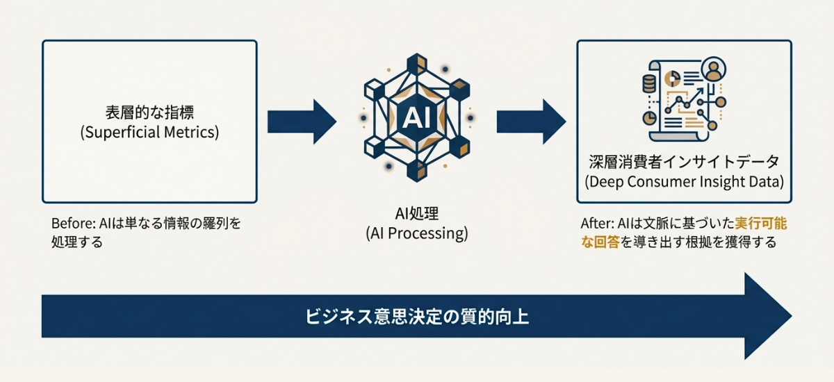 Deep Insight DataがもたらすAI判断の質的飛躍