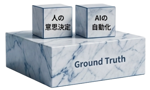 Ground Truthに基づくデータ戦略の重要性
