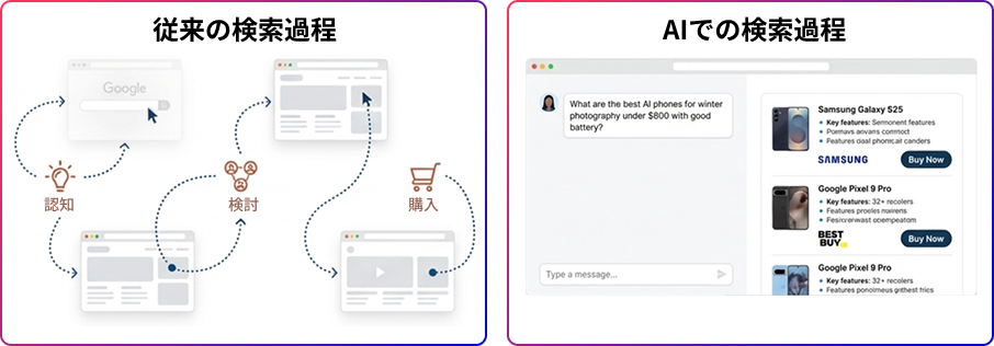 従来の検索過程とaiでの検索過程を表現した図