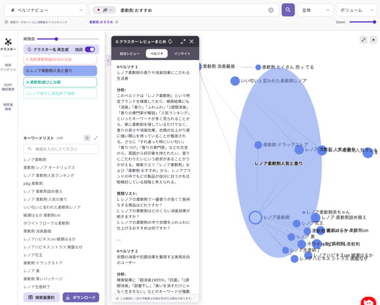 ListeningMindのペルソナビューで「柔軟剤 おすすめ」のサブペルソナを分析した画面